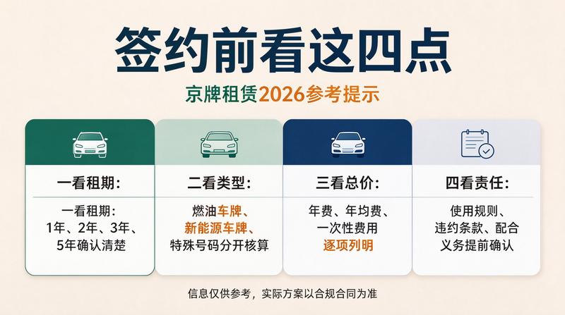 北京新能源汽车牌照