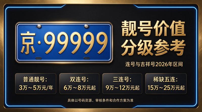2026年北京租电车指标多少钱市场示意图